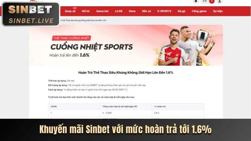Sự kiện xổ số đặc biệt SB88